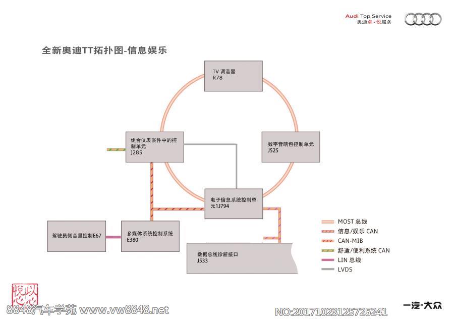 全新奥迪TT拓扑图-信息娱乐-A1-841x594mm-6张